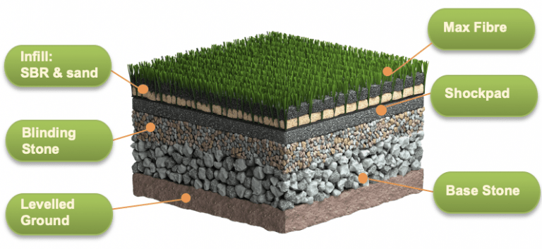 Max Product Review CCGrass Europe