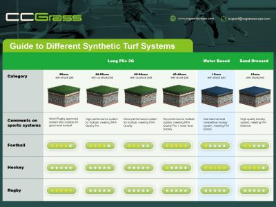 CCGrass Product Selector